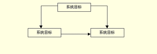 命令一致性（命令一致性原理）-图3
