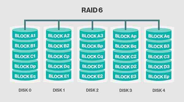 linux raid 命令（linux raid 和linux raid partition有什么区别）