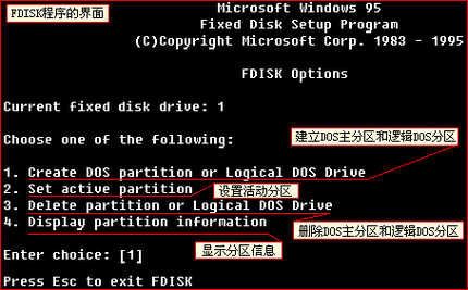 fdisk mbr命令（怎么进DOS模式下输入FDISK/MBR命令）