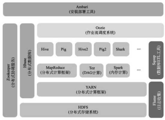 hdfs shell命令（hdfs存储的数据如何与hive或hbase交互）